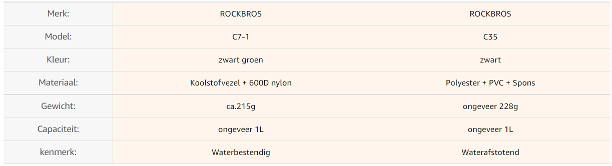 ROCKBROS C7-1 kerékpáros nyeregtáska palacktartóval